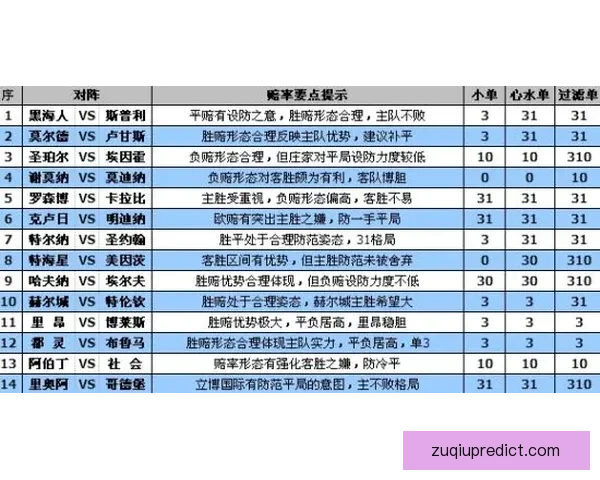 世界杯竞猜赔率深度解析与球队胜负趋势全面预测