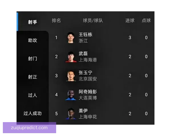 2026世界杯助攻榜最新排名揭晓球员表现与关键数据分析